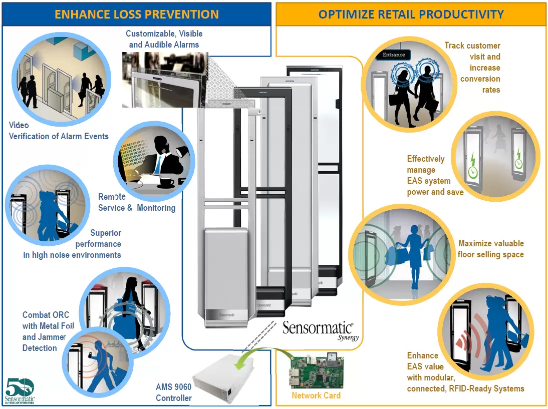 Sensormatic for security system